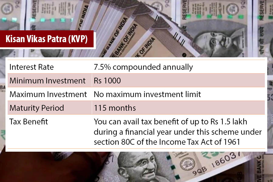 Kisan Vikas Patra