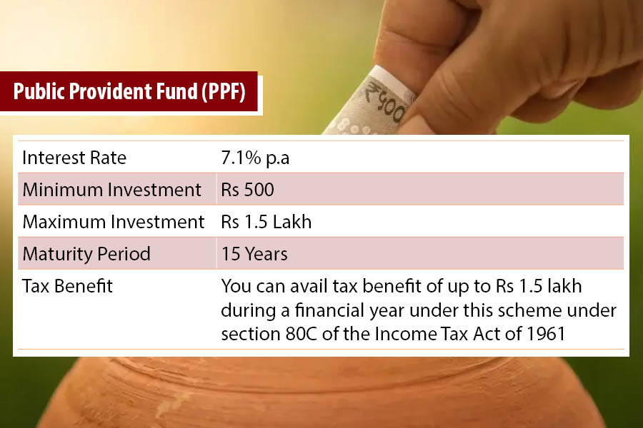 Public Provident Fund