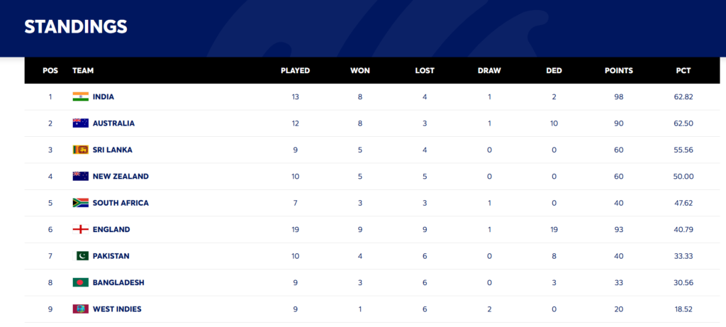 ICC World Test Championship