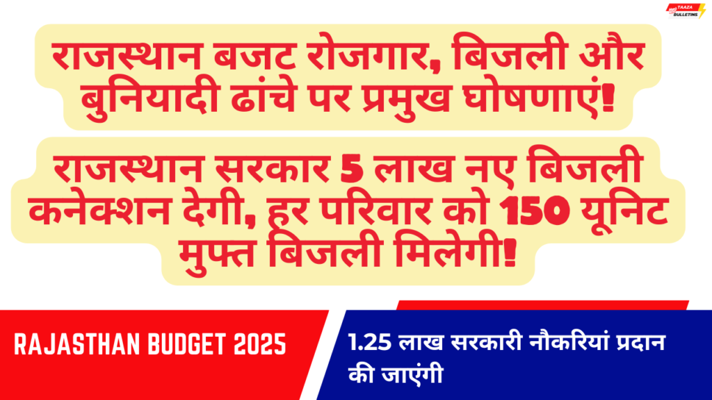 Rajasthan Budget 2025
