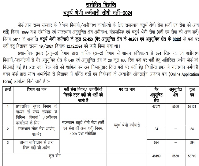 Rajasthan Group D Vacancy 2025