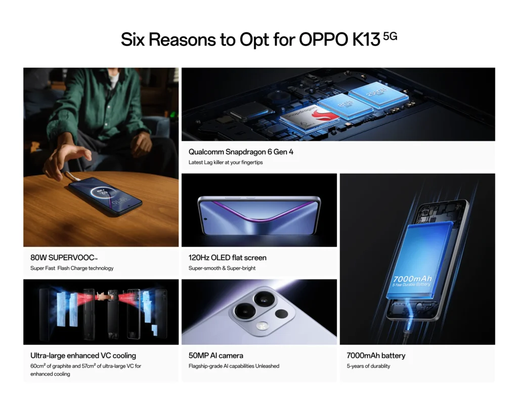 OPPO K13 5G Full Specifications Price in India